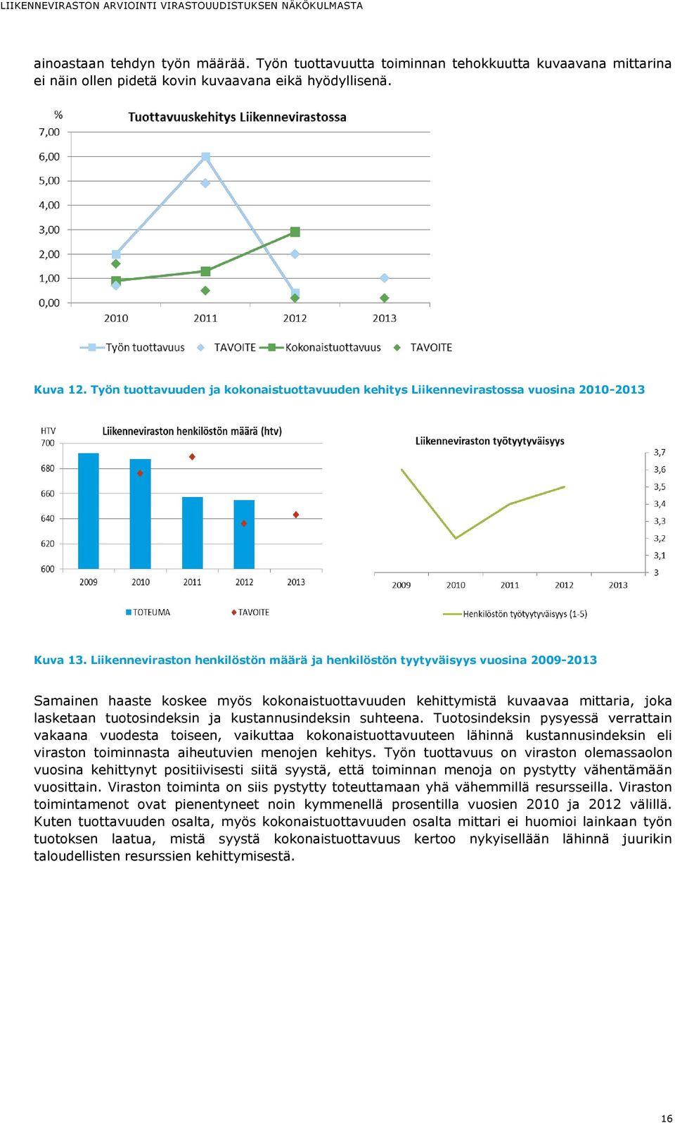 Liikenneviraston henkilöstön määrä ja henkilöstön tyytyväisyys vuosina 2009-2013 Samainen haaste koskee myös kokonaistuottavuuden kehittymistä kuvaavaa mittaria, joka lasketaan tuotosindeksin ja