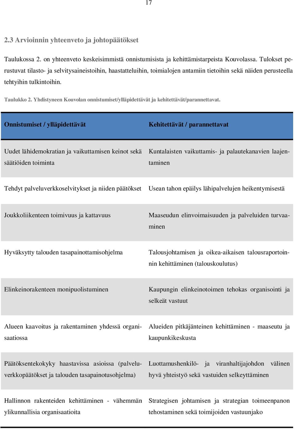 Yhdistyneen Kouvolan onnistumiset/ylläpidettävät ja kehitettävät/parannettavat.