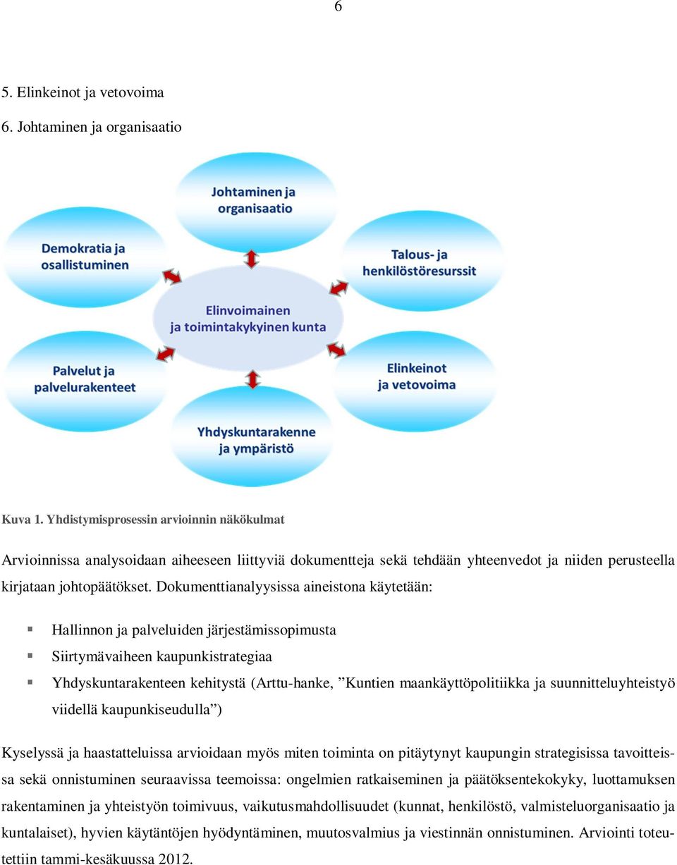 Dokumenttianalyysissa aineistona käytetään: Hallinnon ja palveluiden järjestämissopimusta Siirtymävaiheen kaupunkistrategiaa Yhdyskuntarakenteen kehitystä (Arttu-hanke, Kuntien maankäyttöpolitiikka