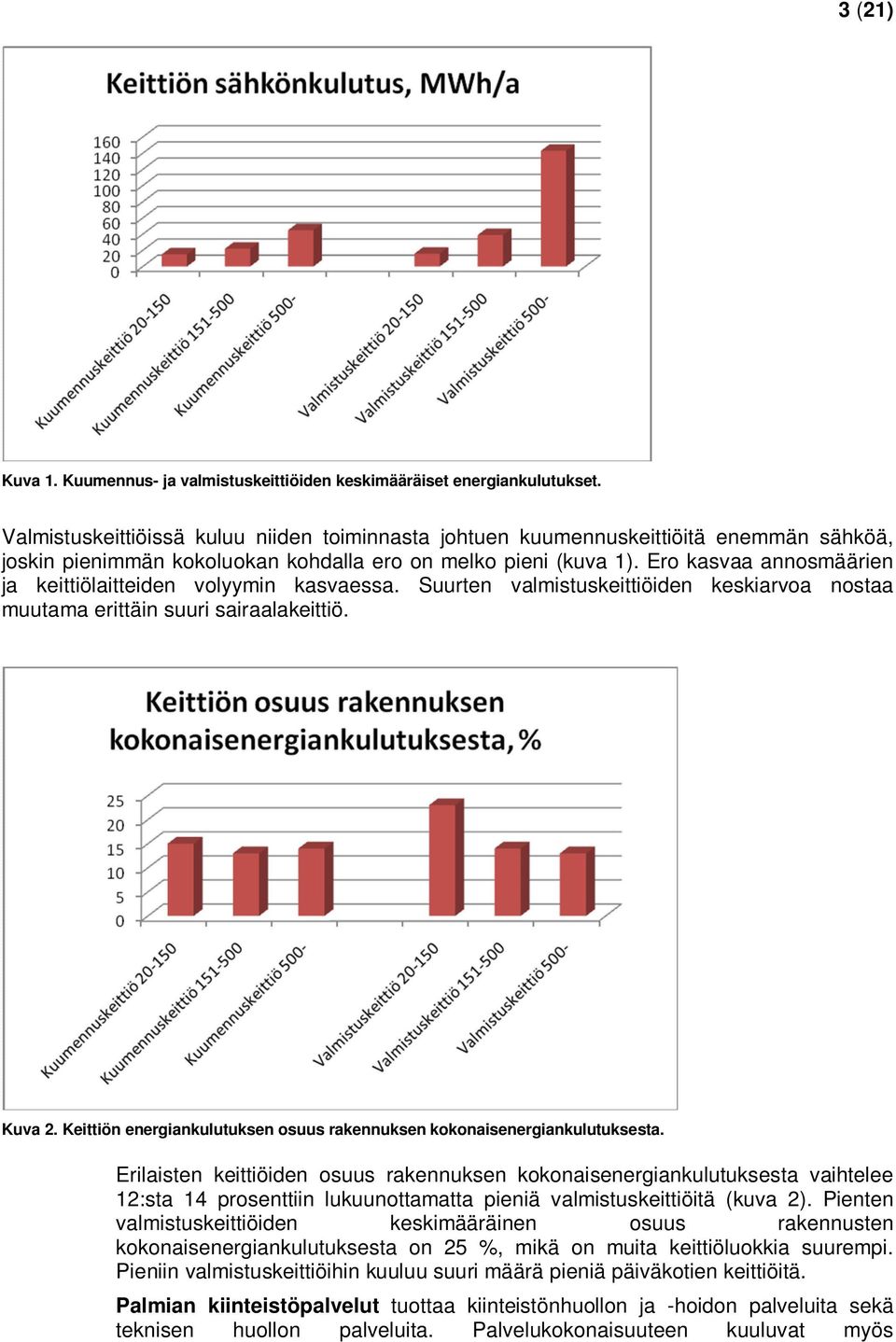 Ero kasvaa annosmäärien ja keittiölaitteiden volyymin kasvaessa. Suurten valmistuskeittiöiden keskiarvoa nostaa muutama erittäin suuri sairaalakeittiö. Kuva 2.