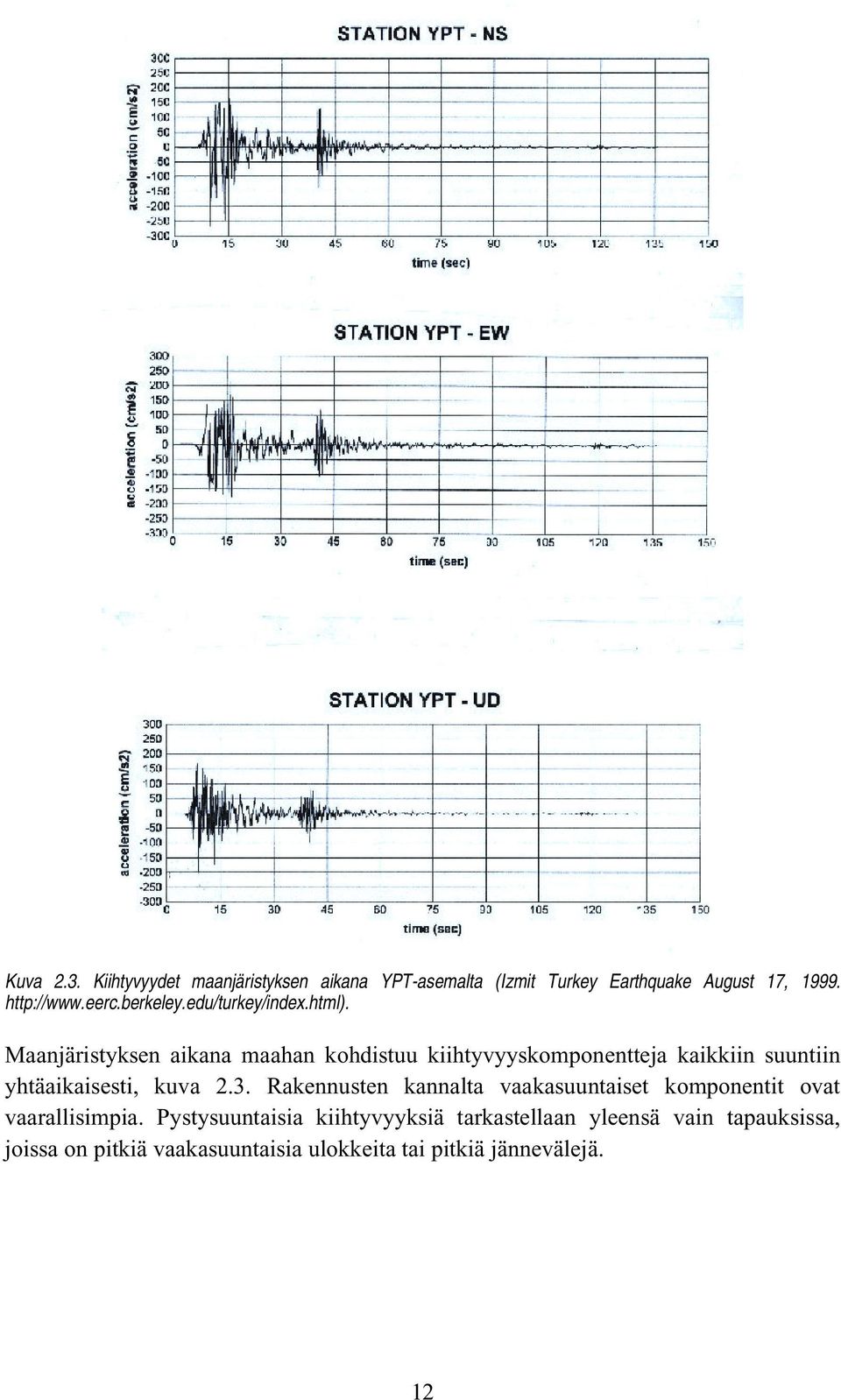 Maanjäristyksen aikana maahan kohdistuu kiihtyvyyskomponentteja kaikkiin suuntiin yhtäaikaisesti, kuva 2.3.