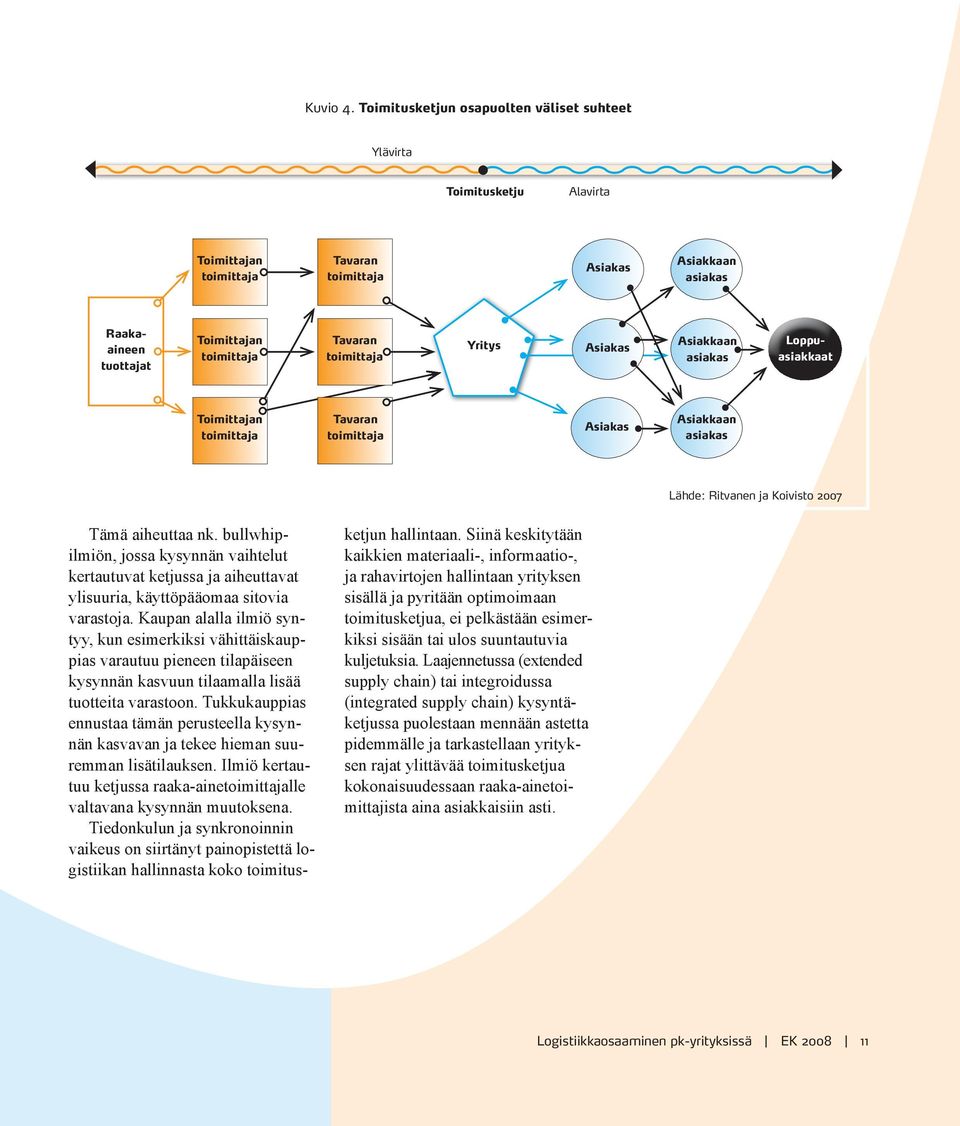 toimittaja Tavaran toimittaja Yritys Asiakas Asiakkaan asiakas Toimittajan toimittaja Tavaran toimittaja Asiakas Asiakkaan asiakas Lähde: Ritvanen ja Koivisto 2007 Tämä aiheuttaa nk.