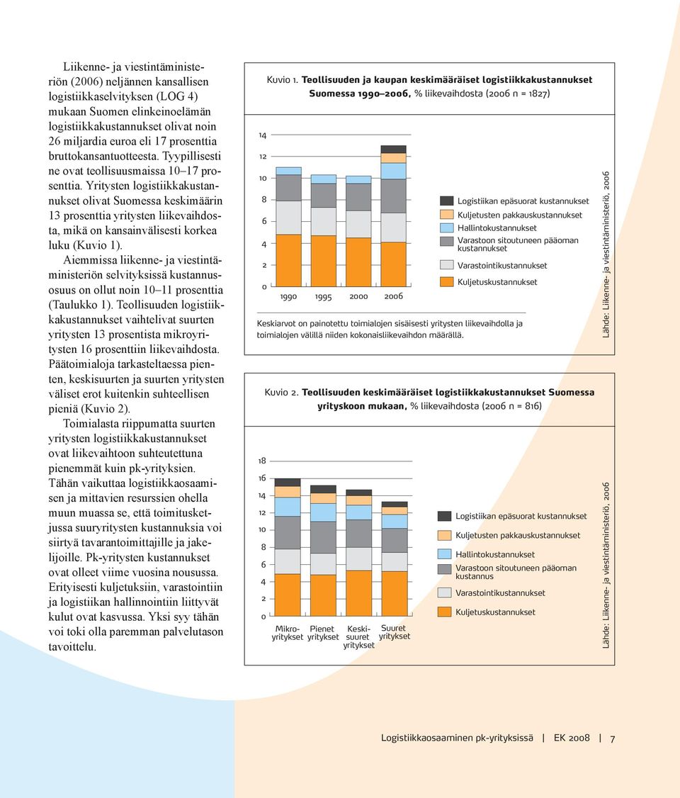 Yritysten logistiikkakustannukset olivat Suomessa keskimäärin 13 prosenttia yritysten liikevaihdosta, mikä on kansainvälisesti korkea luku (Kuvio 1).