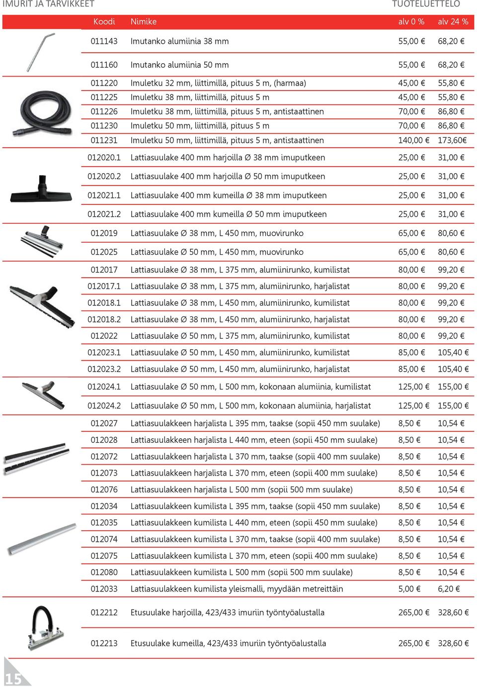 Imuletku 50 mm, liittimillä, pituus 5 m, antistaattinen 140,00 173,60 012020.1 Lattiasuulake 400 mm harjoilla Ø 38 mm imuputkeen 25,00 31,00 012020.