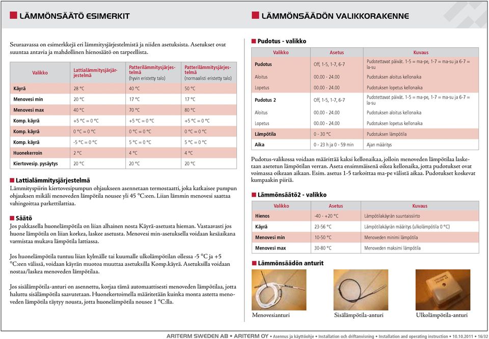 (normaalisti eristetty talo) Komp. käyrä +5 C = 0 C +5 C = 0 C +5 C = 0 C Komp. käyrä 0 C = 0 C 0 C = 0 C 0 C = 0 C Komp. käyrä -5 C = 0 C 5 C = 0 C 5 C = 0 C Huonekerroin 2 C 4 C 4 C Kiertovesip.