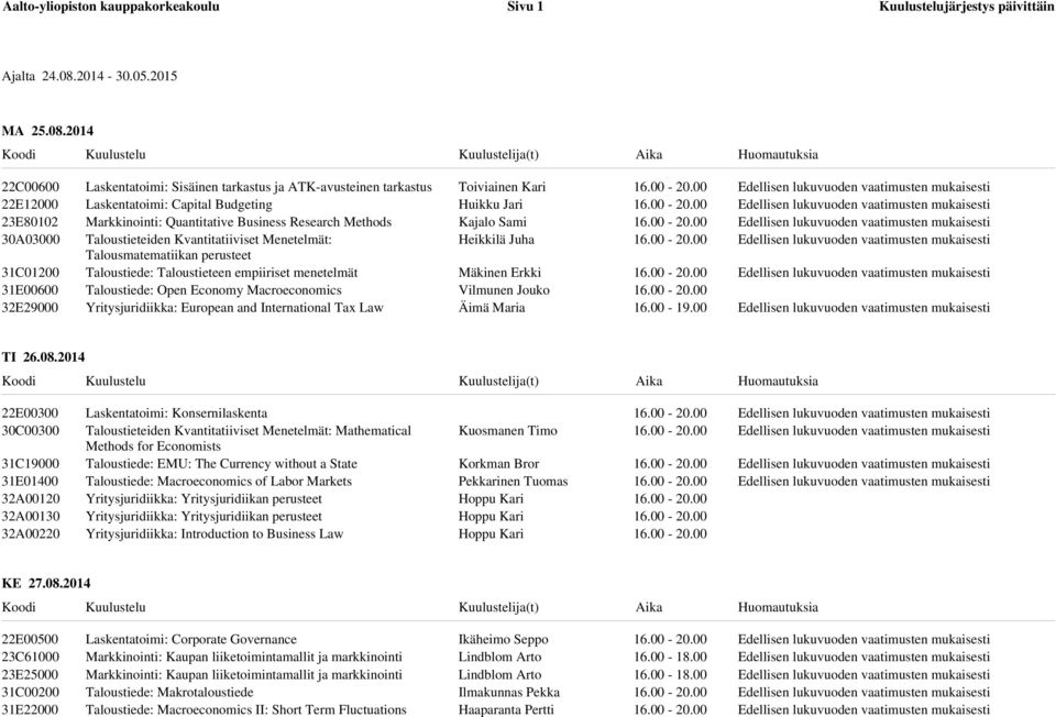 Research Methods Taloustieteiden Kvantitatiiviset Menetelmät: Talousmatematiikan perusteet Taloustiede: Taloustieteen empiiriset menetelmät Taloustiede: Open Economy Macroeconomics Yritysjuridiikka: