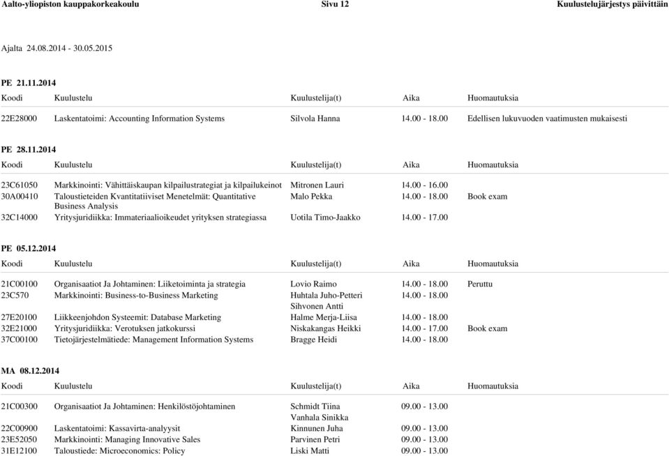 2014 23C61050 30A00410 32C14000 Markkinointi: Vähittäiskaupan kilpailustrategiat ja kilpailukeinot Taloustieteiden Kvantitatiiviset Menetelmät: Quantitative Business Analysis Yritysjuridiikka: