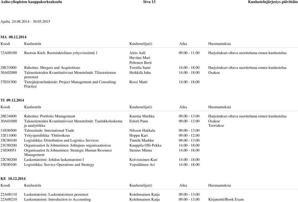 Tietojärjestelmätiede: Project Management and Consulting Practice Airio Auli Huvitus Mari Peltonen Berit Torstila Sami Heikkilä Juha Rossi Matti 09.00-11.00 TI 09.12.