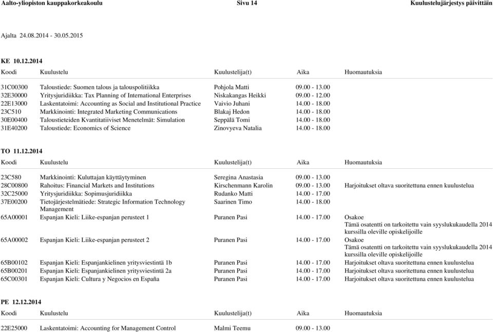 and Institutional Practice Markkinointi: Integrated Marketing Communications Taloustieteiden Kvantitatiiviset Menetelmät: Simulation Taloustiede: Economics of Science Pohjola Matti Niskakangas Heikki