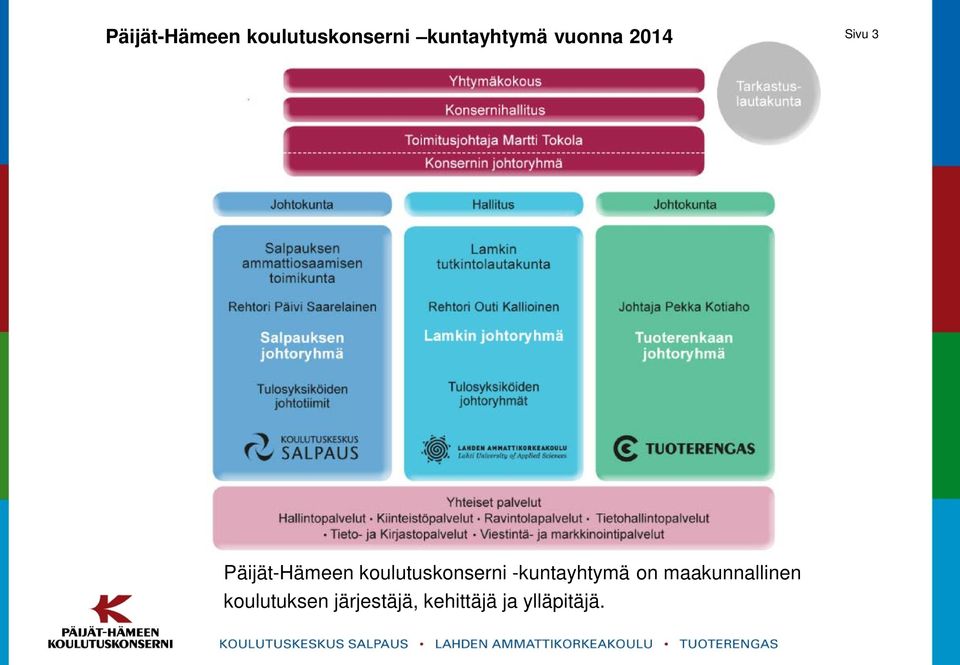 Päijät-Hämeen koulutuskonserni -kuntayhtymä on