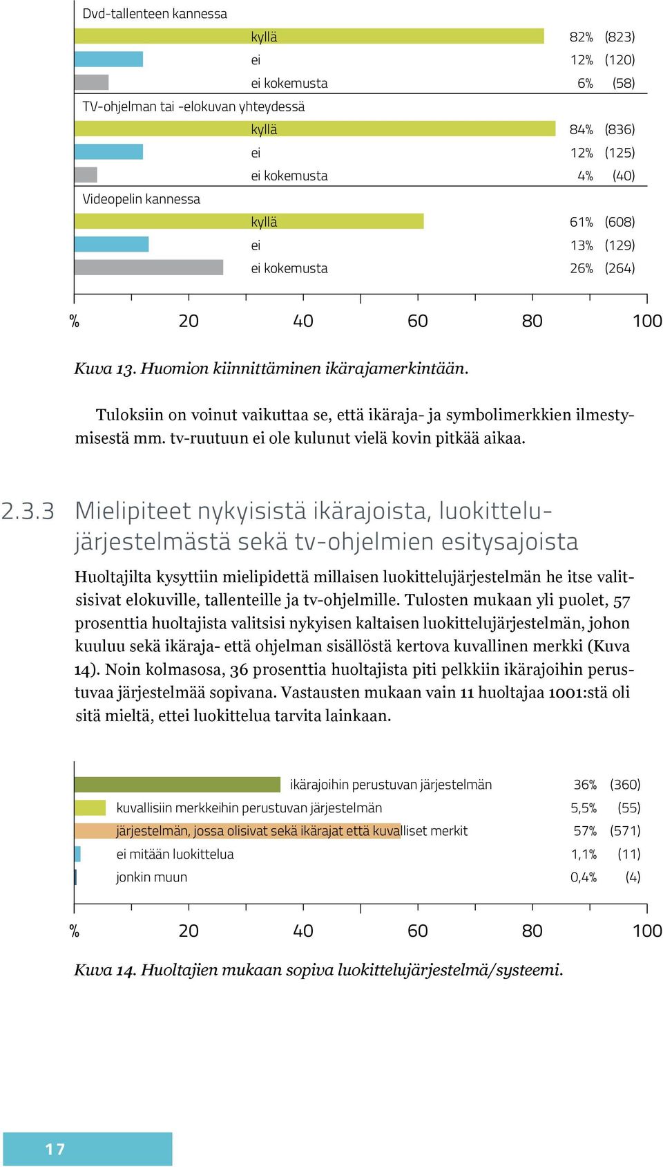 tv-ruutuun ei ole kulunut vielä kovin pitkää aikaa. 2.3.