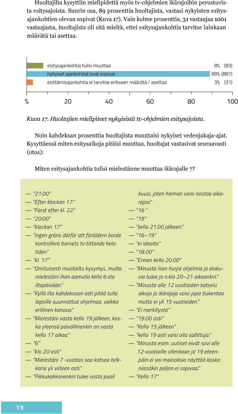 esitysajankohtia tulisi muuttaa 8% (83) nykyiset ajankohdat ovat sopivat 89% (887) esittämisajankohtia ei tarvitse erikseen määrätä / asettaa 3% (31) Kuva 17.