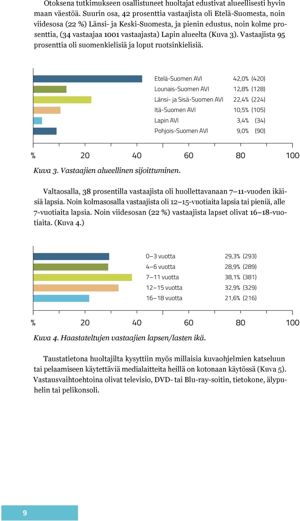 (Kuva 3). Vastaajista 95 prosenttia oli suomenkielisiä ja loput ruotsinkielisiä.