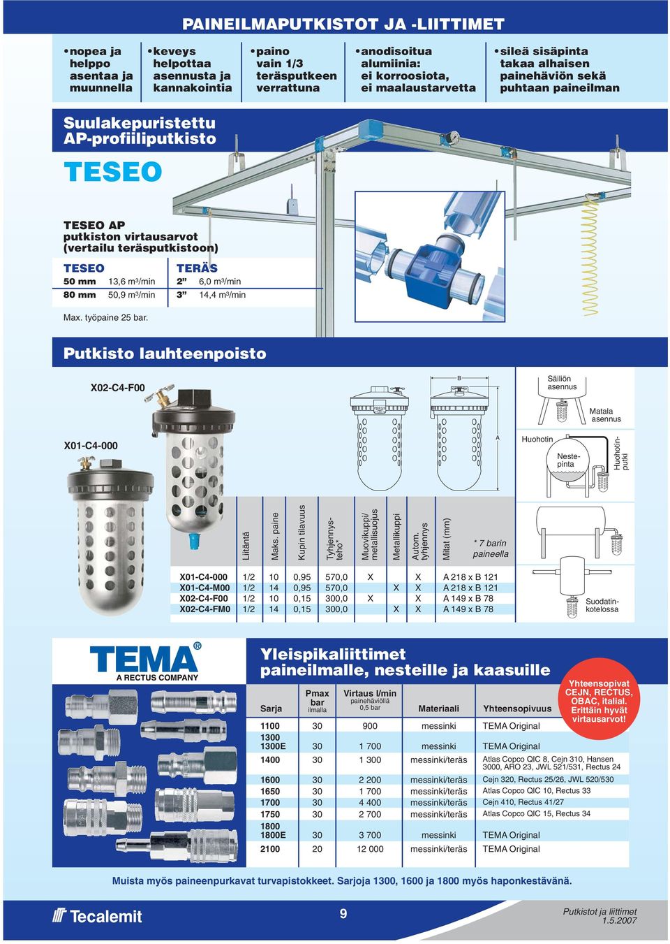 teräsputkistoon) TESEO 0 mm, m /min 0 mm 0,9 m /min TERÄS,0 m /min, m /min Max. työpaine bar.