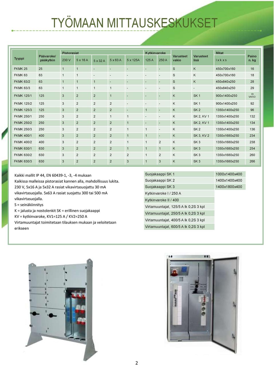 2 2 1 - - - K SK 1 900x1400x250 EI VAKIO FKMK 125/2 125 3 2 2 2 - - - K SK 1 900x1400x250 92 FKMK 125/3 125 3 2 2 2-1 - K SK 2 1350x1400x250 96 FKMK 250/1 250 3 2 2 1 1 - - K SK 2, KV 1 1350x1400x250