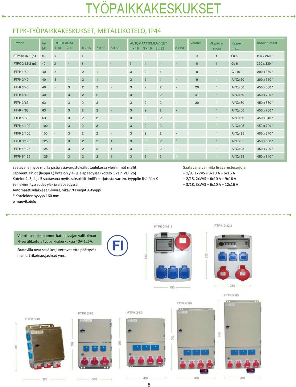 Kotelon mitat FTPK 0/16-1 (p) 40 3-1 - - - - - - 0 1 Cu 6 195 x 260 * FTPK 0/32-2 (p) 40 3-1 1-3 1 - - 0 1 Cu 6 250 x 330 * FTPK 1/40 40 3-2 1-3 2 1-0 1 Cu 16 290 x 360 * FTPK 2/40 40 3-2 1-3 2 1-9 1