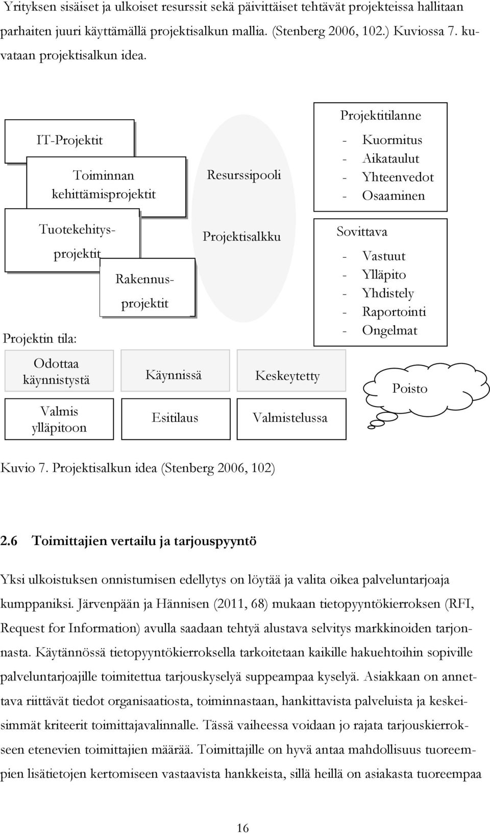 IT-Projektit Toiminnan kehittämisprojektit Resurssipooli Projektitilanne - Kuormitus - Aikataulut - Yhteenvedot - Osaaminen Tuotekehitys- Projektin tila: projektit Rakennus- projektit Projektisalkku