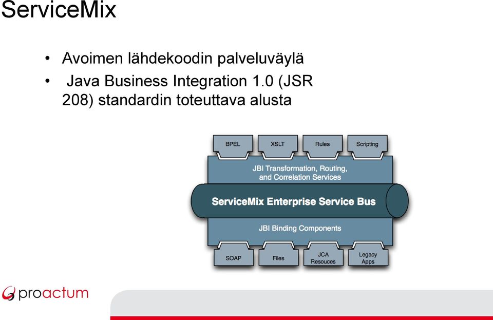 Java Business Integration 1.