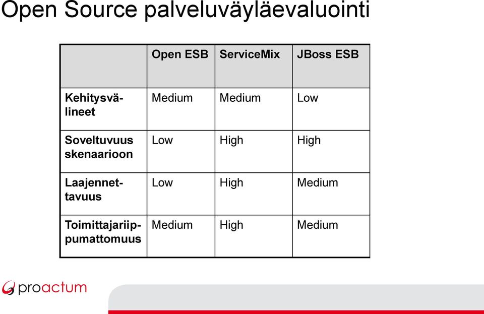 Kehitysvälineet Laajennettavuus