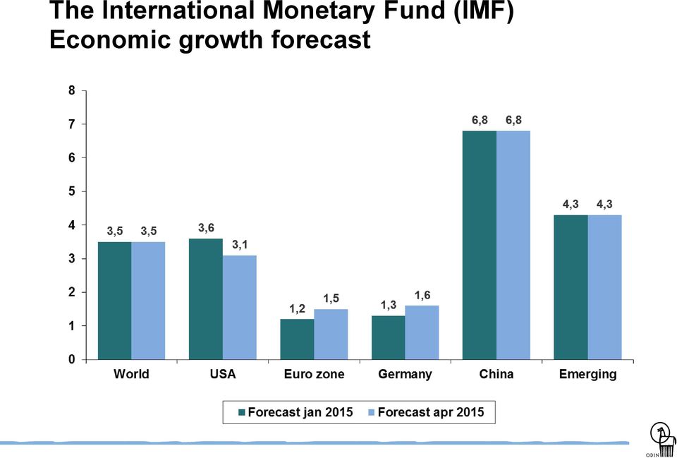 Monetary Fund