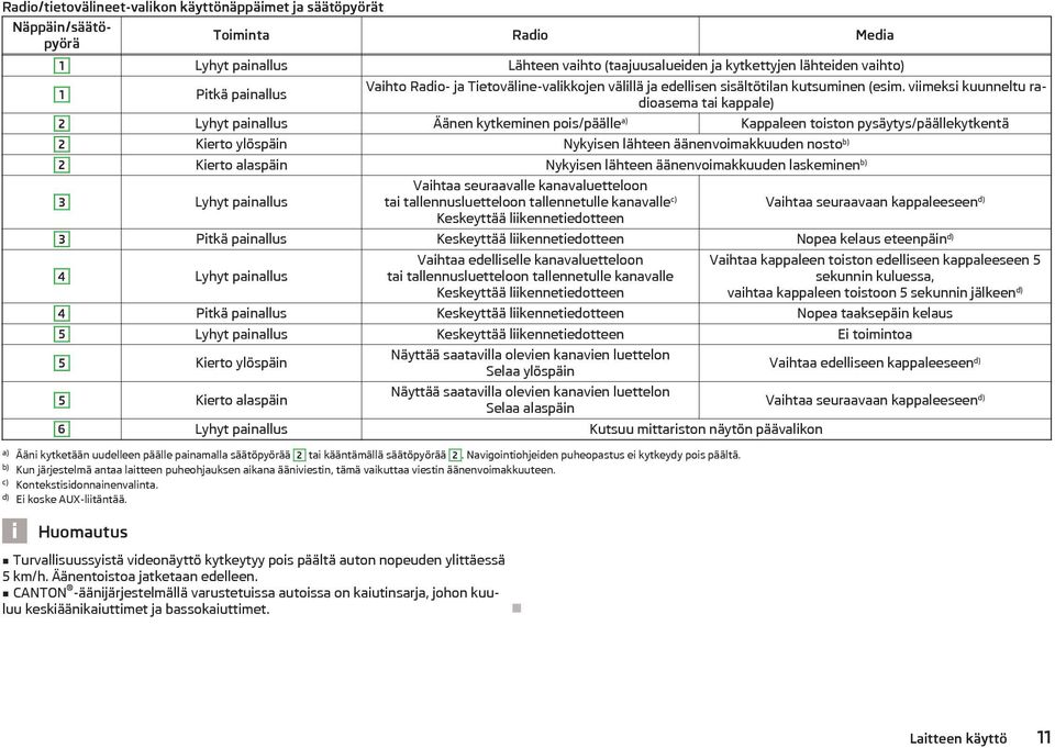 viimeksi kuunneltu radioasema tai kappale) 2 Lyhyt painallus Äänen kytkeminen pois/päälle a) Kappaleen toiston pysäytys/päällekytkentä 2 Kierto ylöspäin Nykyisen lähteen äänenvoimakkuuden nosto b) 2