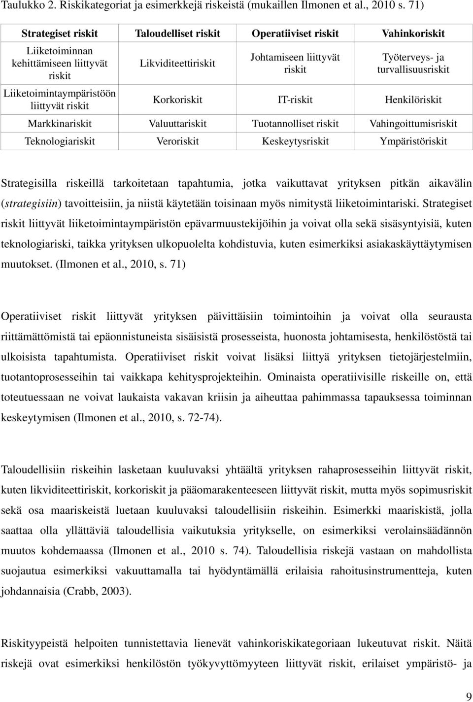 liittyvät riskit Työterveys- ja turvallisuusriskit Korkoriskit IT-riskit Henkilöriskit Markkinariskit Valuuttariskit Tuotannolliset riskit Vahingoittumisriskit Teknologiariskit Veroriskit