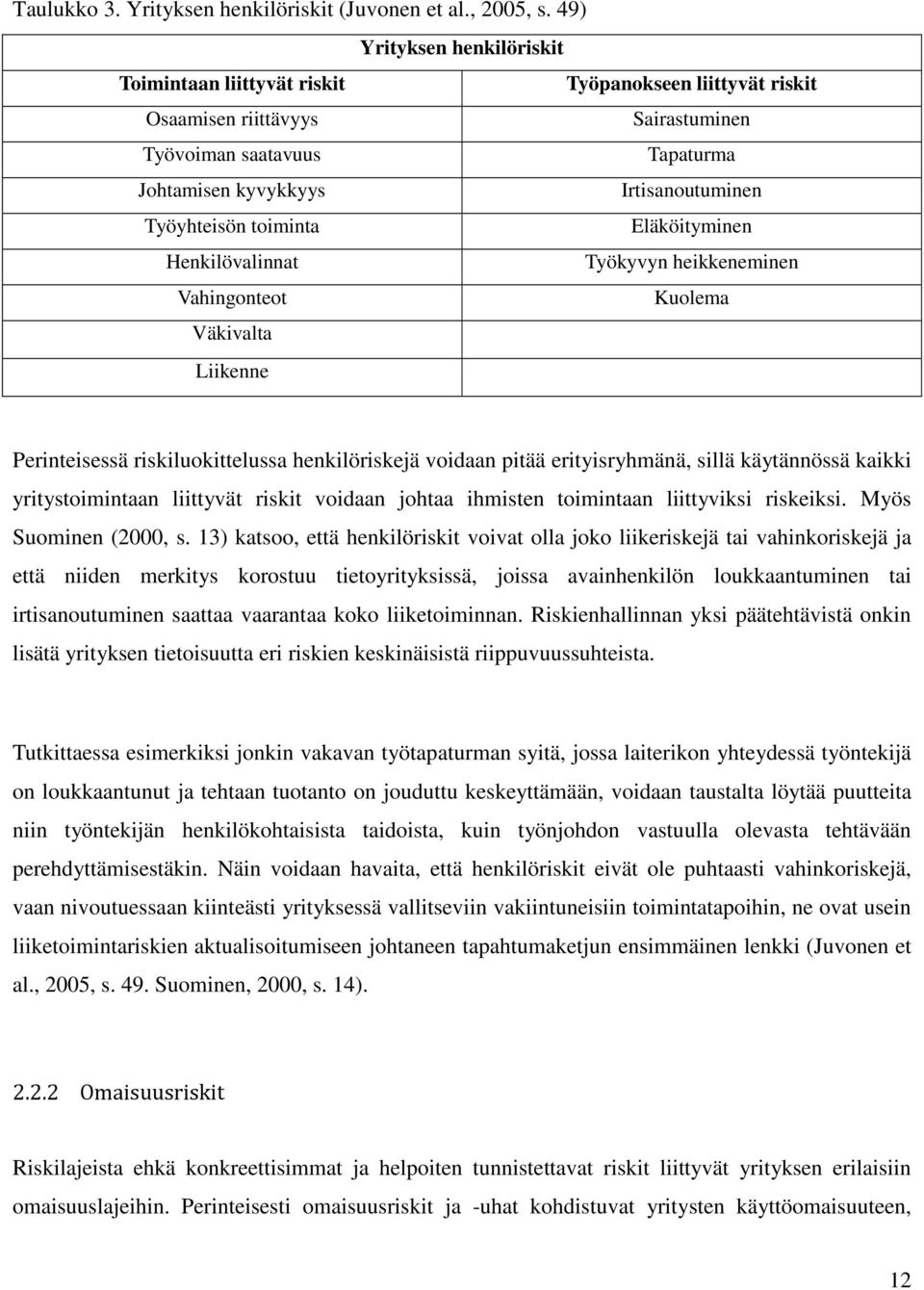 liittyvät riskit Sairastuminen Tapaturma Irtisanoutuminen Eläköityminen Työkyvyn heikkeneminen Kuolema Perinteisessä riskiluokittelussa henkilöriskejä voidaan pitää erityisryhmänä, sillä käytännössä