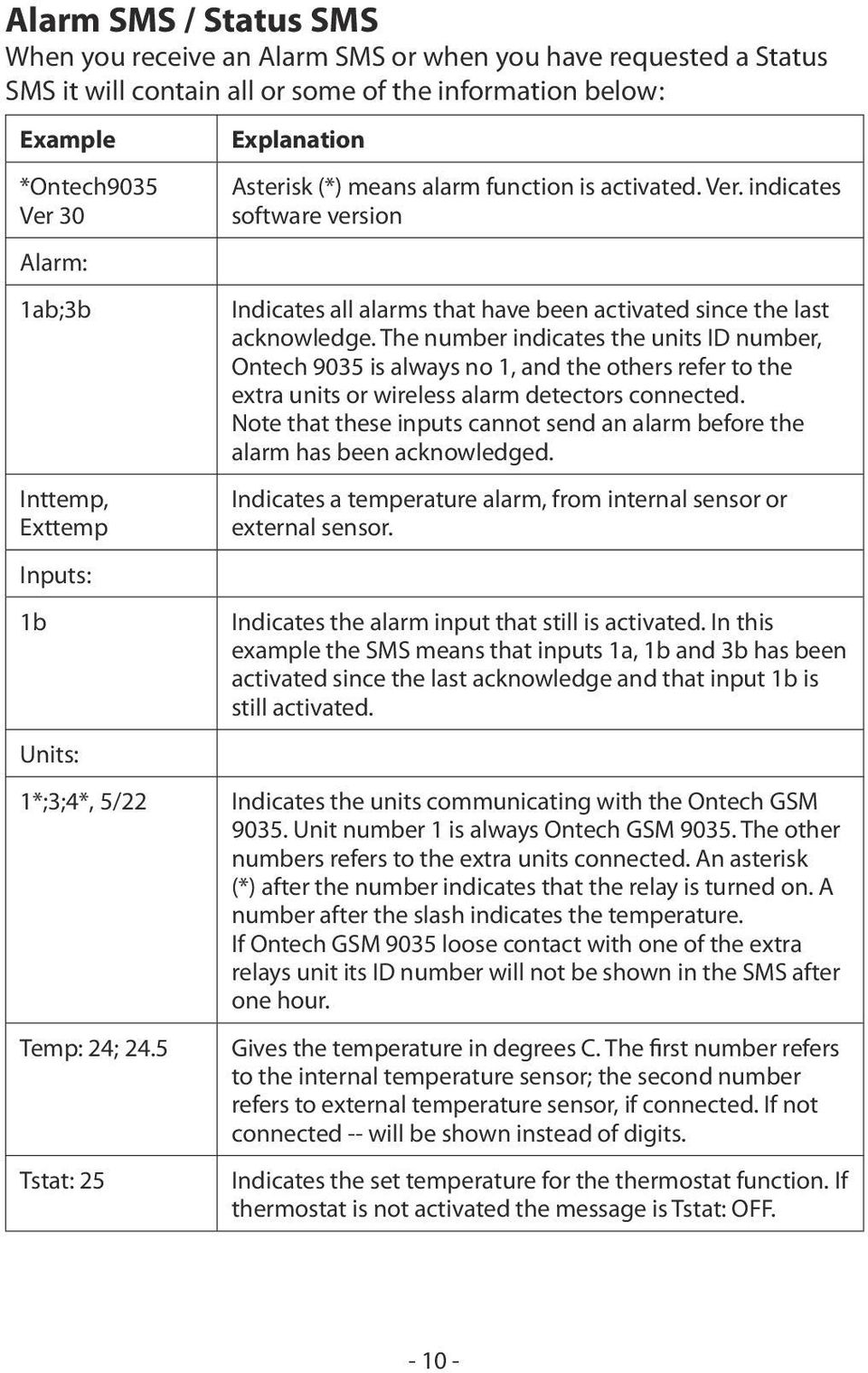 The number indicates the units ID number, Ontech 9035 is always no 1, and the others refer to the extra units or wireless alarm detectors connected.