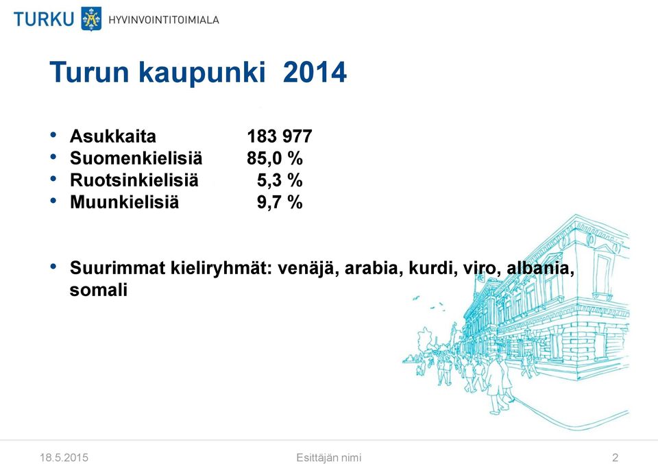 Muunkielisiä 9,7 % Suurimmat kieliryhmät: