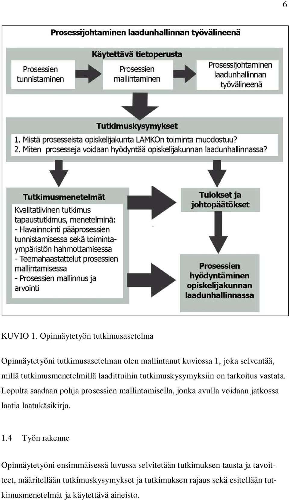 tutkimusmenetelmillä laadittuihin tutkimuskysymyksiin on tarkoitus vastata.
