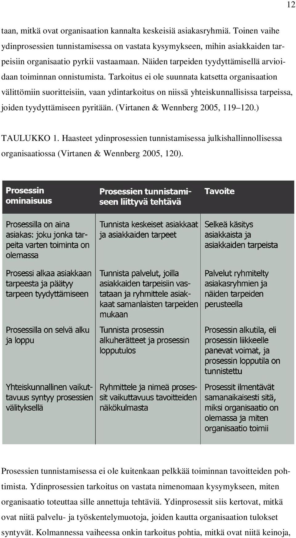 Tarkoitus ei ole suunnata katsetta organisaation välittömiin suoritteisiin, vaan ydintarkoitus on niissä yhteiskunnallisissa tarpeissa, joiden tyydyttämiseen pyritään.