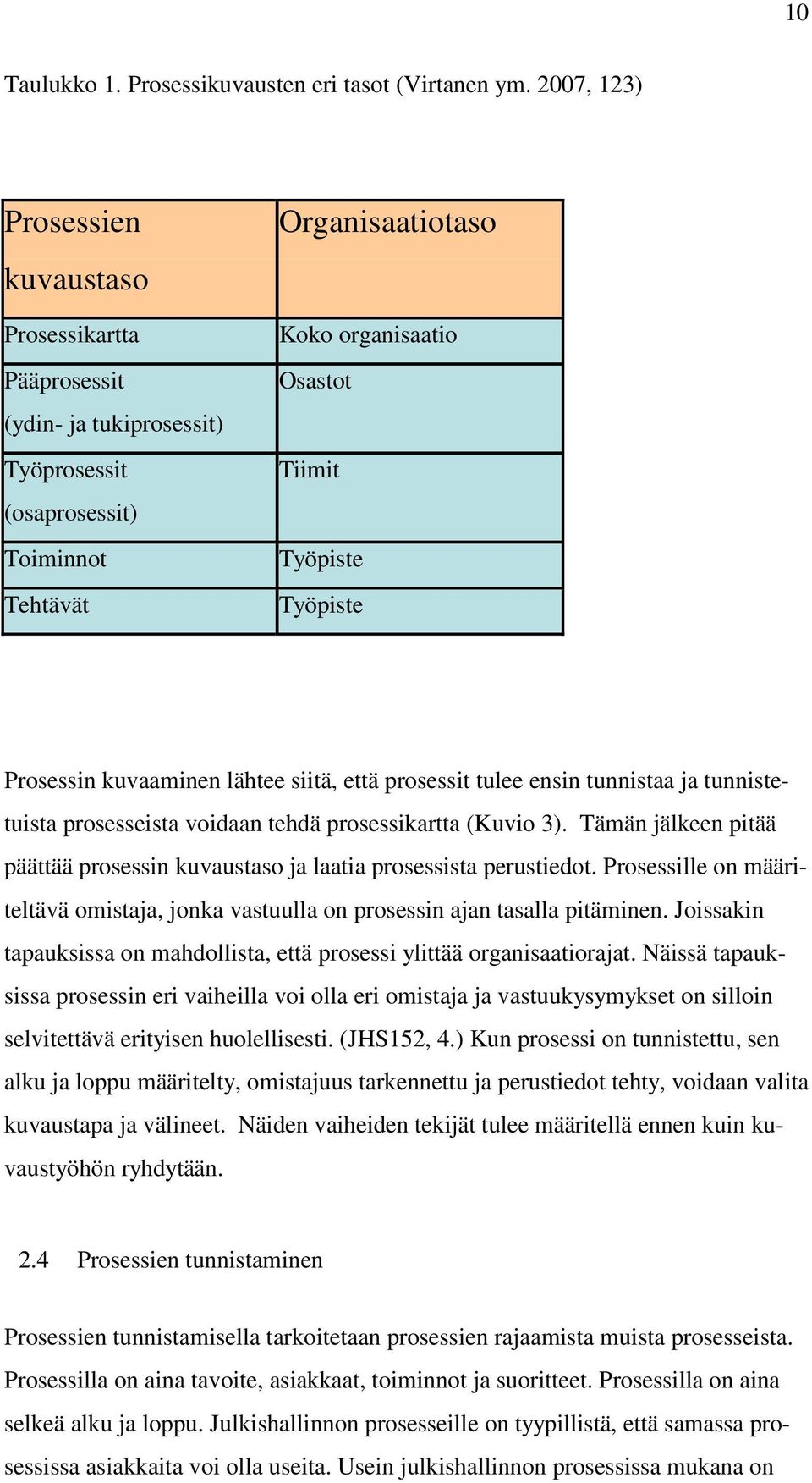 Työpiste Prosessin kuvaaminen lähtee siitä, että prosessit tulee ensin tunnistaa ja tunnistetuista prosesseista voidaan tehdä prosessikartta (Kuvio 3).