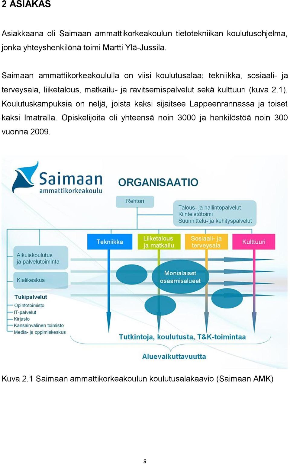 ravitsemispalvelut sekä kulttuuri (kuva 2.1).