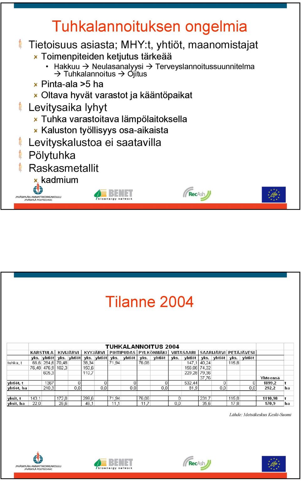 hyvät varastot ja kääntöpaikat Levitysaika lyhyt Tuhka varastoitava lämpölaitoksella Kaluston työllisyys
