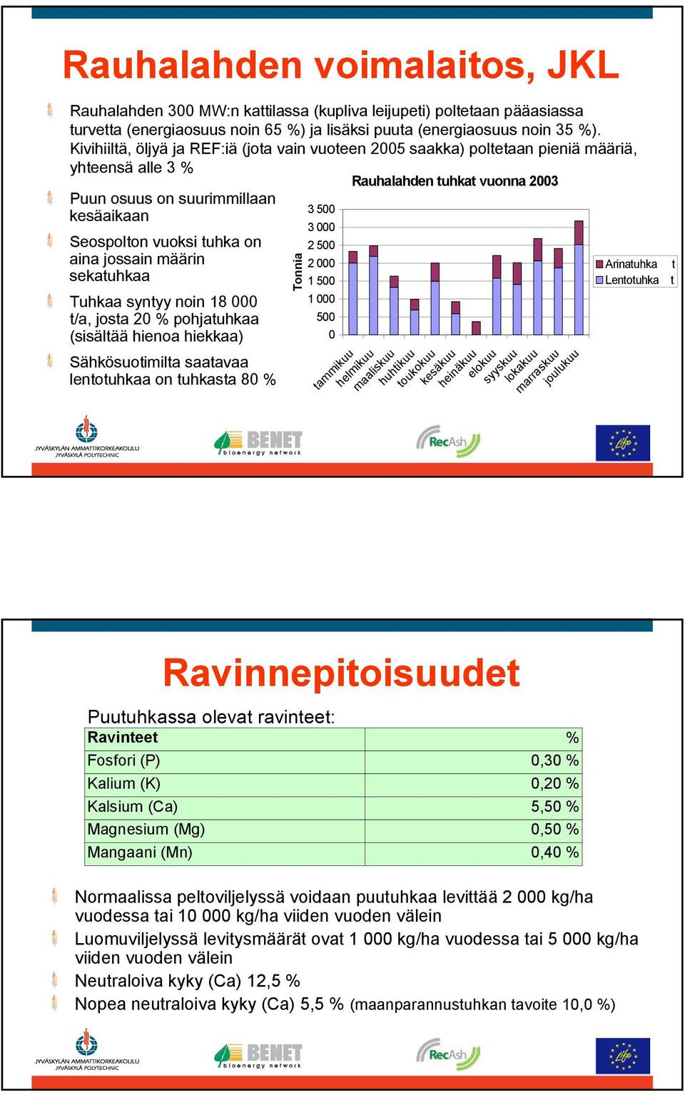 Tuhkaa syntyy noin 18 000 t/a, josta 20 % pohjatuhkaa (sisältää hienoa hiekkaa) Sähkösuotimilta saatavaa lentotuhkaa on tuhkasta 80 % Tonnia 3 500 3 000 2 500 2 000 1 500 1 000 500 0 Rauhalahden