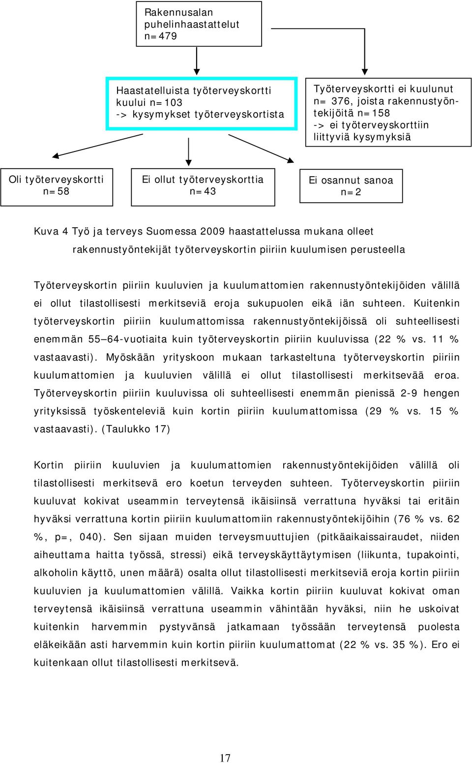 rakennustyöntekijät työterveyskortin piiriin kuulumisen perusteella Työterveyskortin piiriin kuuluvien ja kuulumattomien rakennustyöntekijöiden välillä ei ollut tilastollisesti merkitseviä eroja