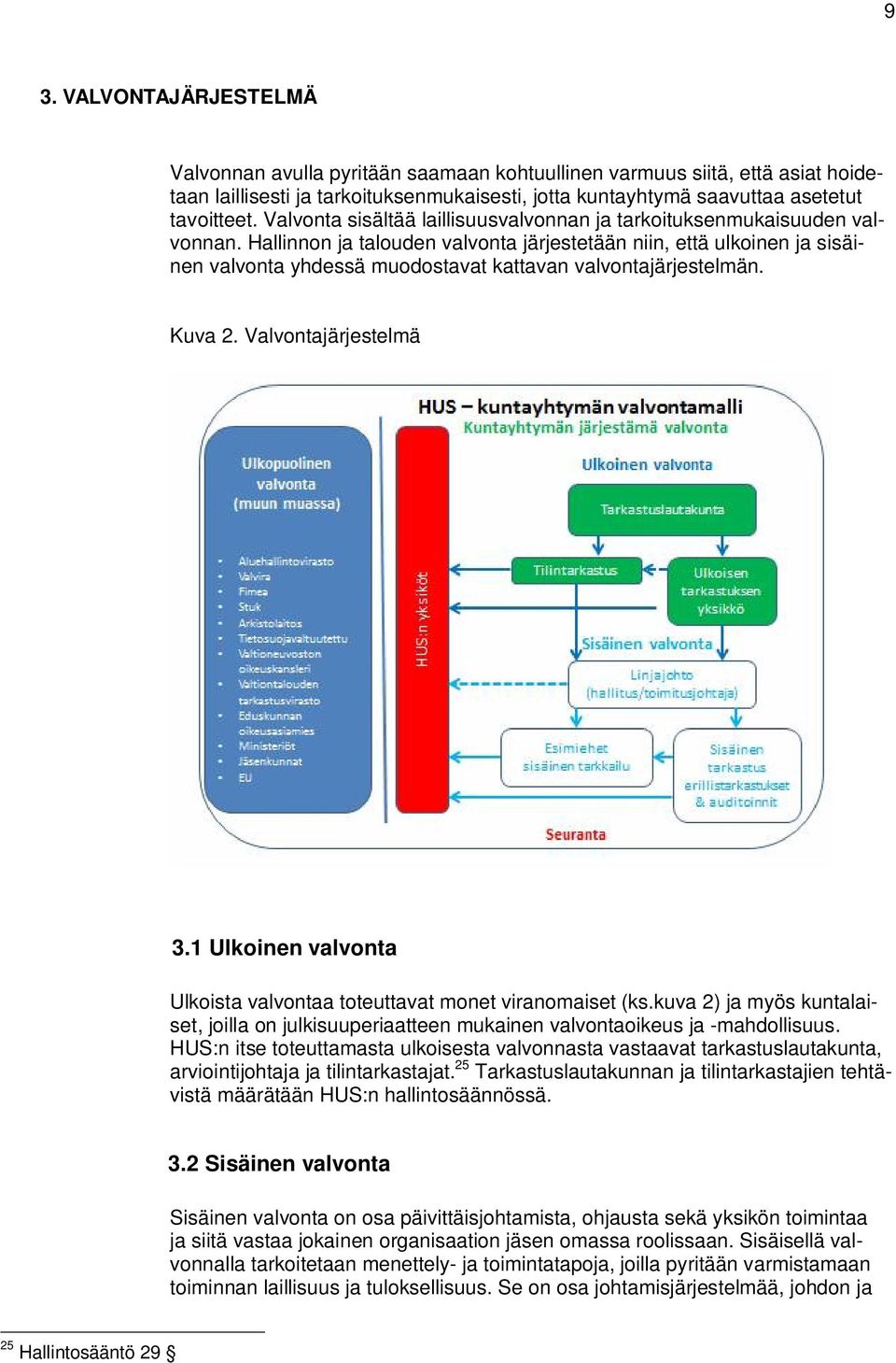 Hallinnon ja talouden valvonta järjestetään niin, että ulkoinen ja sisäinen valvonta yhdessä muodostavat kattavan valvontajärjestelmän. Kuva 2. Valvontajärjestelmä 3.