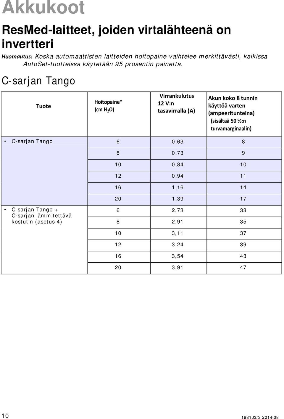 C-sarjan Tango Hoitopaine* 12 V:n tasavirralla (A) Akun koko 8 tunnin käyttöä varten (ampeeritunteina) (sisältää 50 %:n turvamarginaalin)