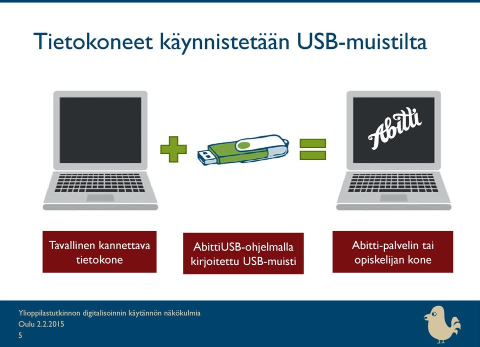 tietokone AbittiUSB-ohjelmalla