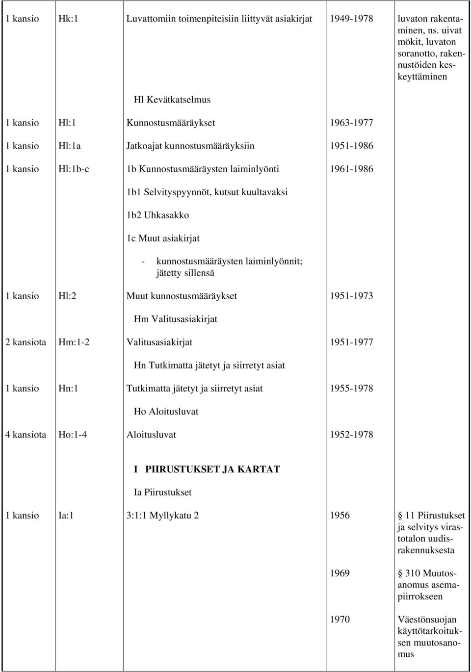 laiminlyönti 1961-1986 1b1 Selvityspyynnöt, kutsut kuultavaksi 1b2 Uhkasakko 1c Muut asiakirjat - kunnostusmääräysten laiminlyönnit; jätetty sillensä Hl:2 Muut kunnostusmääräykset 1951-1973 Hm