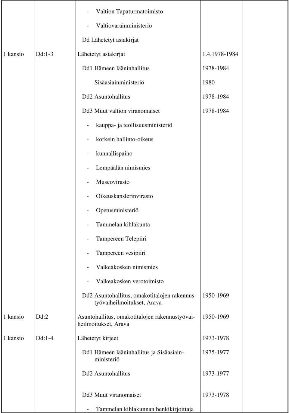 hallinto-oikeus - kunnallispaino - Lempäälän nimismies - Museovirasto - Oikeuskanslerinvirasto - Opetusministeriö - Tammelan kihlakunta - Tampereen Telepiiri - Tampereen vesipiiri - Valkeakosken