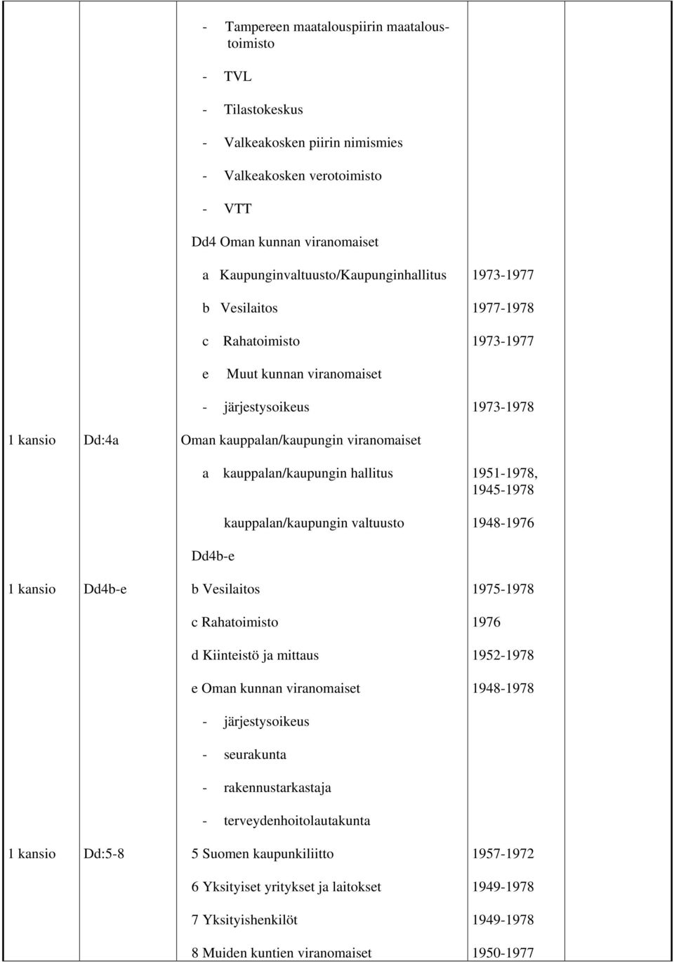 kauppalan/kaupungin valtuusto 1951-1978, 1945-1978 1948-1976 Dd4b-e Dd4b-e b Vesilaitos 1975-1978 c Rahatoimisto 1976 d Kiinteistö ja mittaus 1952-1978 e Oman kunnan viranomaiset 1948-1978 -
