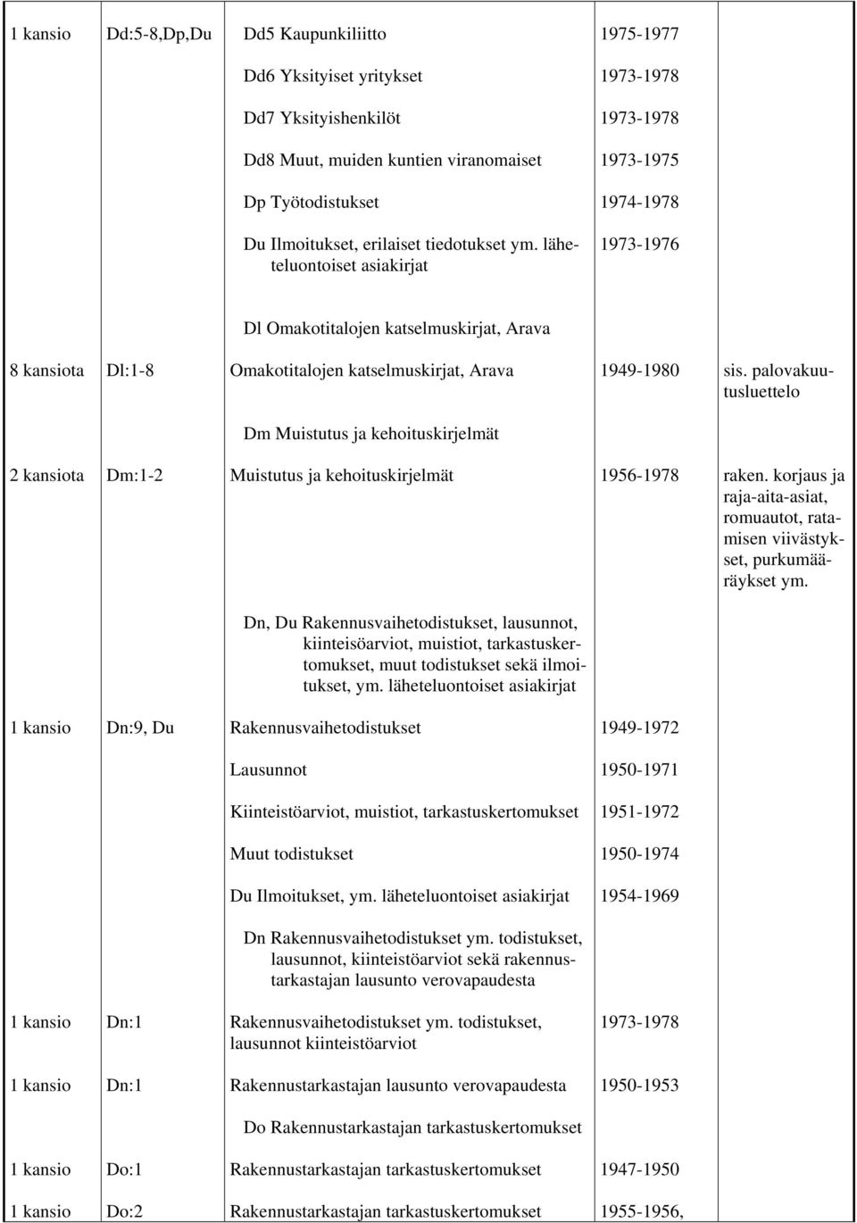 palovakuutusluettelo Dm Muistutus ja kehoituskirjelmät Dm:1-2 Muistutus ja kehoituskirjelmät 1956-1978 raken. korjaus ja raja-aita-asiat, romuautot, ratamisen viivästykset, purkumääräykset ym.