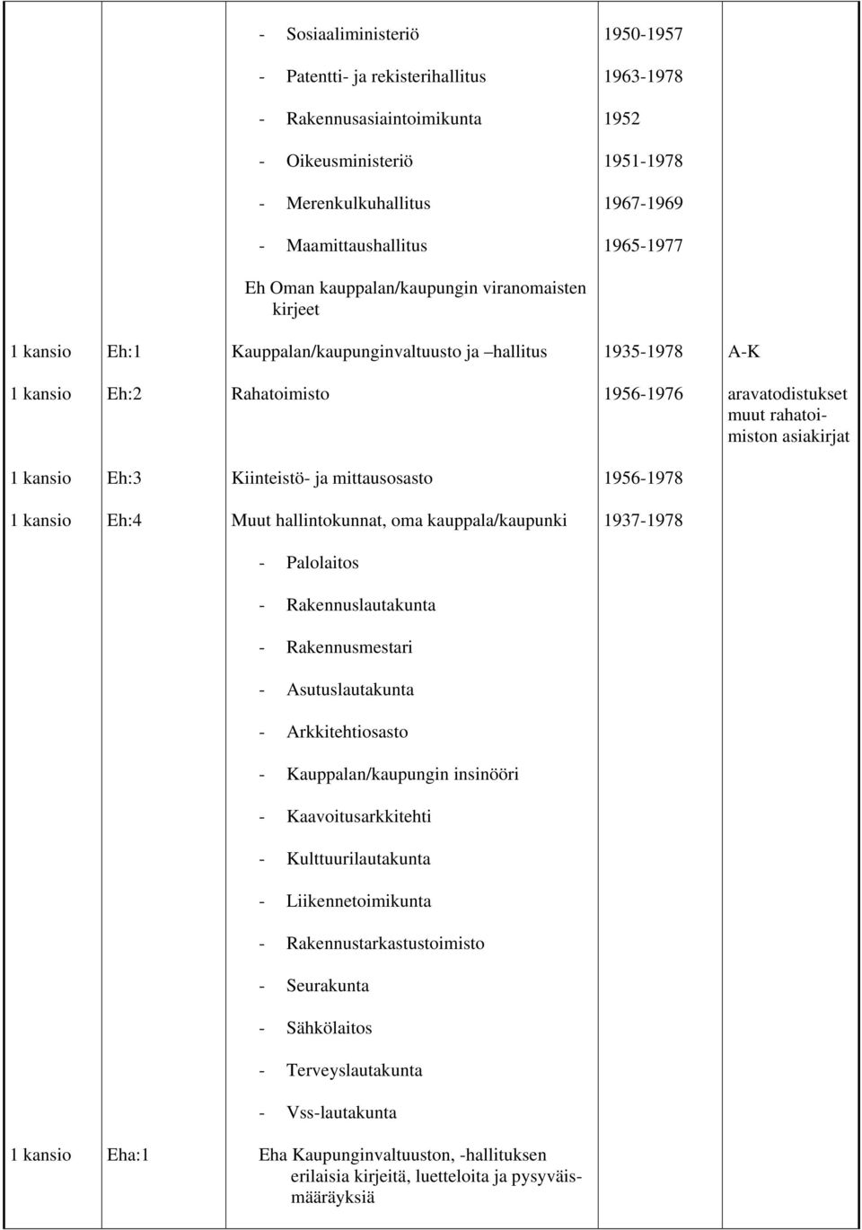 ja mittausosasto 1956-1978 Eh:4 Muut hallintokunnat, oma kauppala/kaupunki 1937-1978 - Palolaitos - Rakennuslautakunta - Rakennusmestari - Asutuslautakunta - Arkkitehtiosasto - Kauppalan/kaupungin