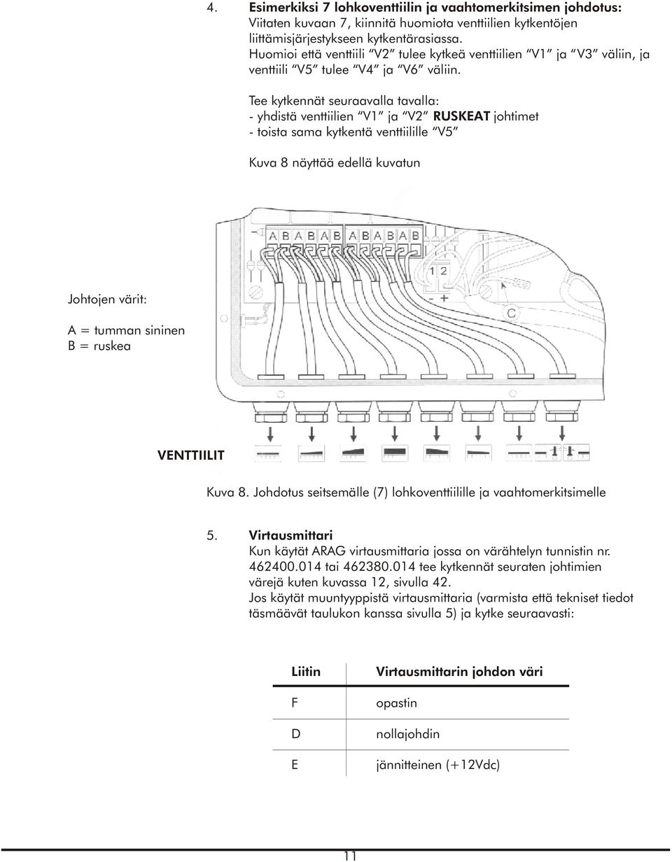 Tee kytkennät seuraavalla tavalla: - yhdistä venttiilien V1 ja V2 RUSKEAT johtimet - toista sama kytkentä venttiilille V5 Kuva 8 näyttää edellä kuvatun Johtojen värit: A = tumman sininen B = ruskea