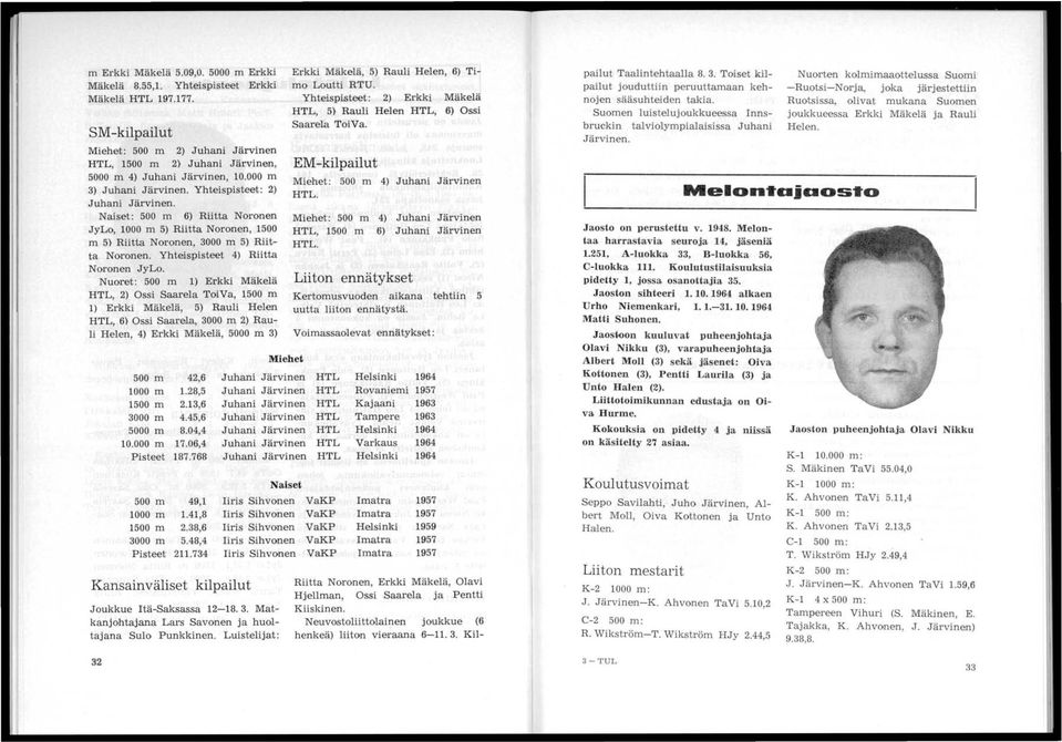 Yhteispisteet 4) Riitta Noronen JyLo. Nuoret: 500 m 1) Erkki Mäkelä HTL, 2) Ossi Saarela ToiVa, 1500 m 1) Erkki Mäkelä, 5) Rauli Helen HTL, 6} Ossi Saarela.