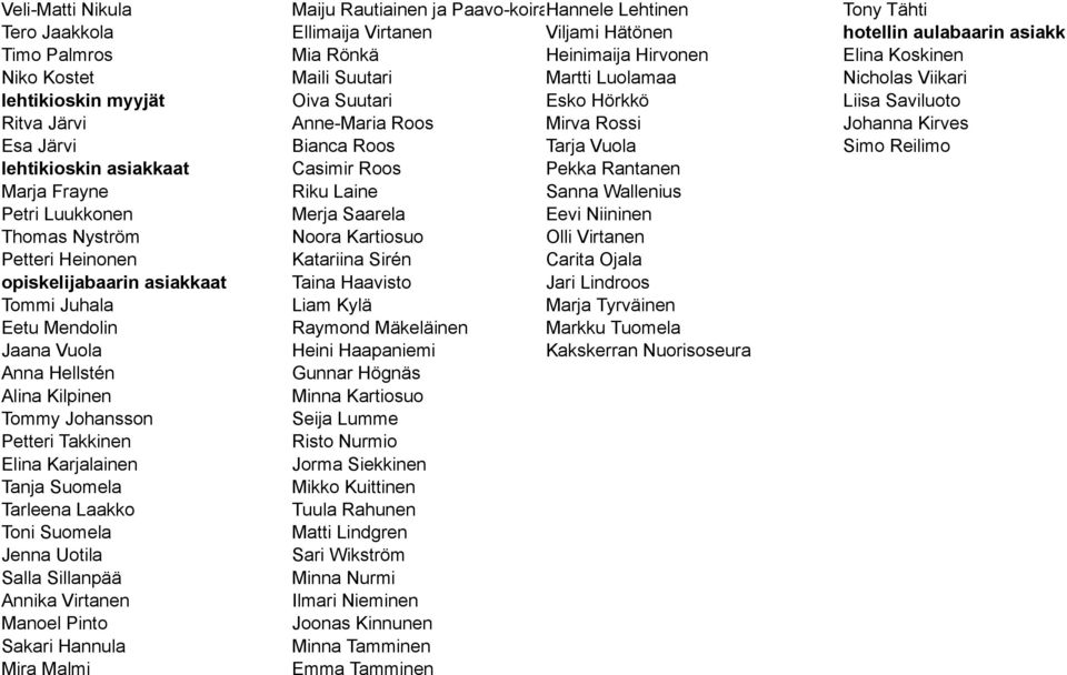 Bianca Roos Tarja Vuola Simo Reilimo lehtikioskin asiakkaat Casimir Roos Pekka Rantanen Marja Frayne Riku Laine Sanna Wallenius Petri Luukkonen Merja Saarela Eevi Niininen Thomas Nyström Noora