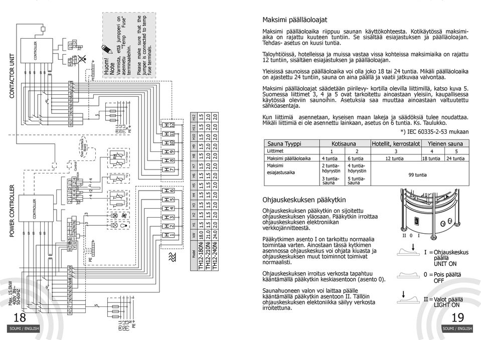 Interface Board 3 3 2 uom! ote T T R T T Varmista, että jumpperi on asennetu Temp Fuse terminaaleihin. (R) L1 (S) L2 (T) L3 Temp.