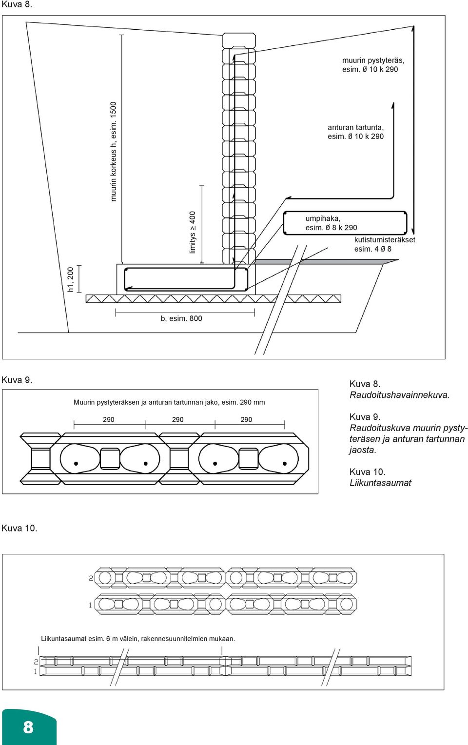 Muurin pystyteräksen ja anturan tartunnan jako, esim. 290 mm 290 290 290 Kuva 8. Raudoitushavainnekuva. Kuva 9.