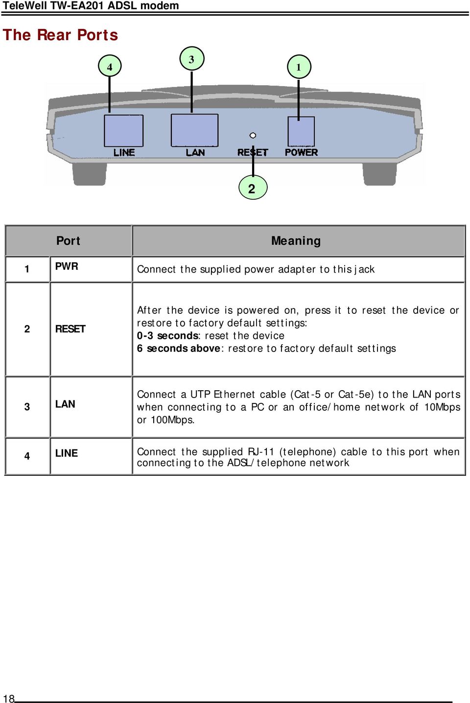 default settings 3 LAN Connect a UTP Ethernet cable (Cat-5 or Cat-5e) to the LAN ports when connecting to a PC or an office/home